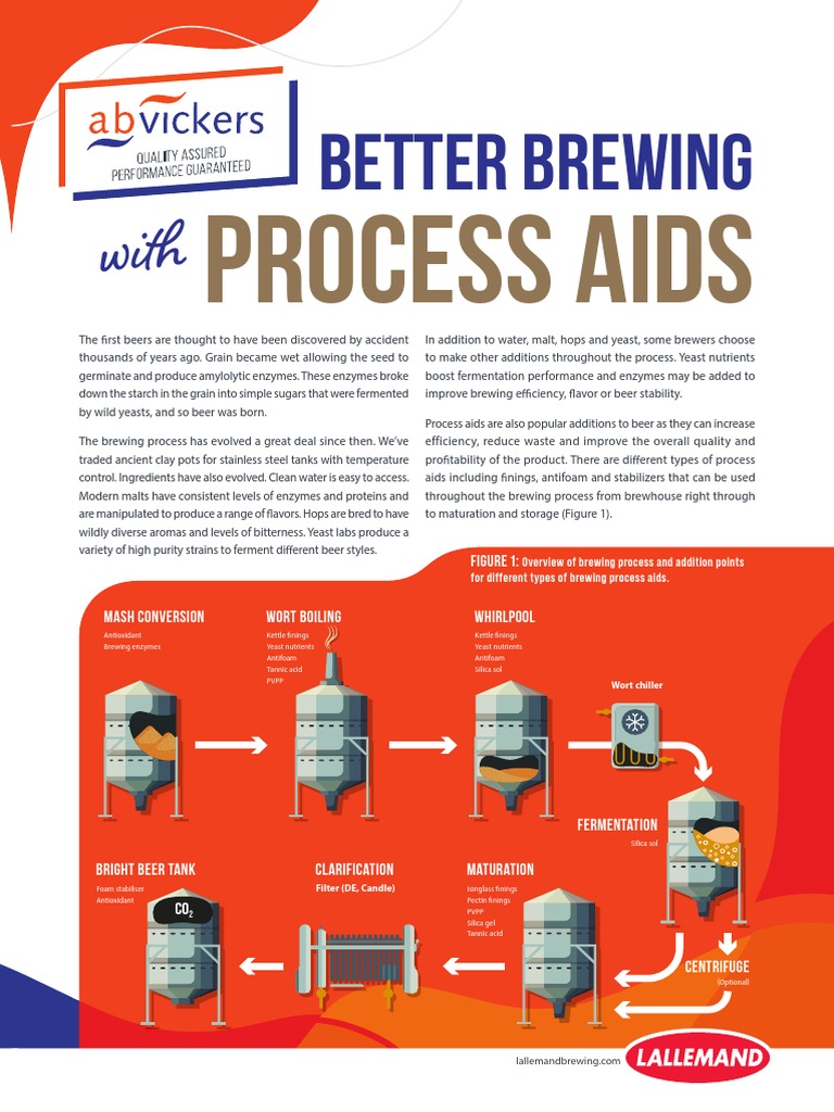 Process Aids