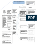 Mapa Conceptual