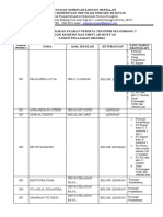 Daftar Kelengkapan Syarat Peserta Tes PPDB Gelombang 2