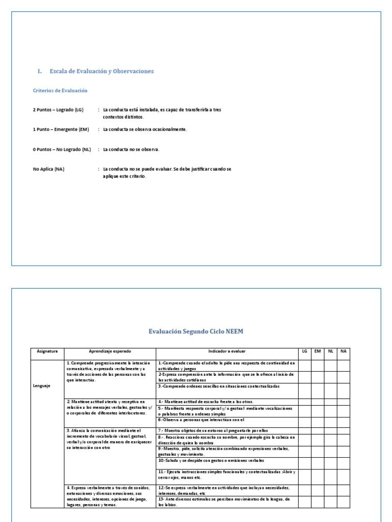 Evaluación de Aprendizajes en NEEM | PDF | Comunicación | Las emociones