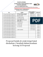 Proposal Batal Dan Kembali Kosong