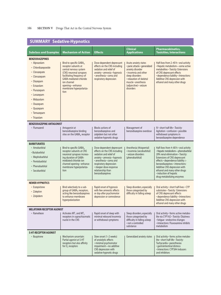 CNS Drugs: Sedatives and Alcohols Overview | PDF