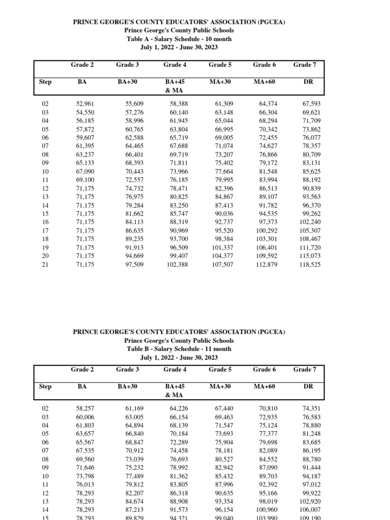 fy23pgceapaytablesabceffective07012022 PDF