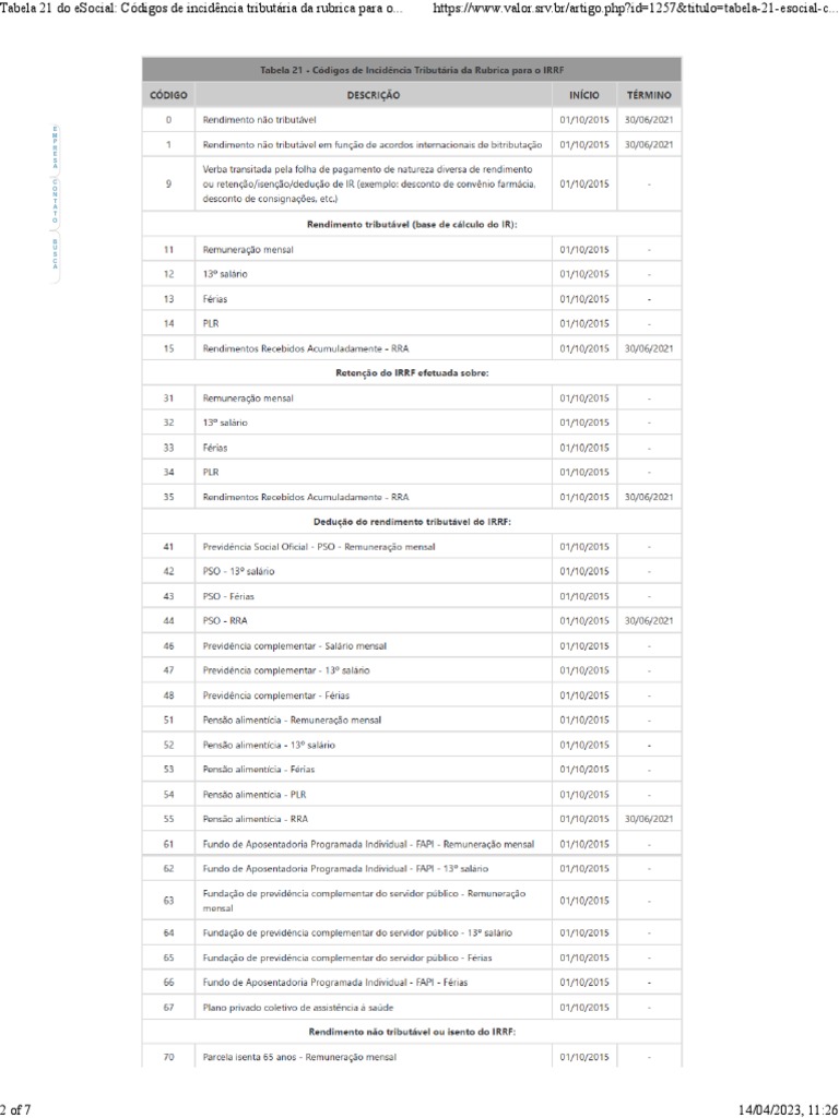 tabela-21-do-esocial-c-digos-de-incid-ncia-tribut-ria-da-rubrica-para-o