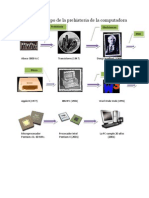 Línea Del Tiempo de La Prehistoria de La Computadora