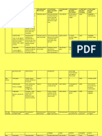 Areas Preoritarias 2023