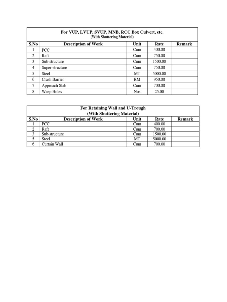 Rate List With Materials PDF