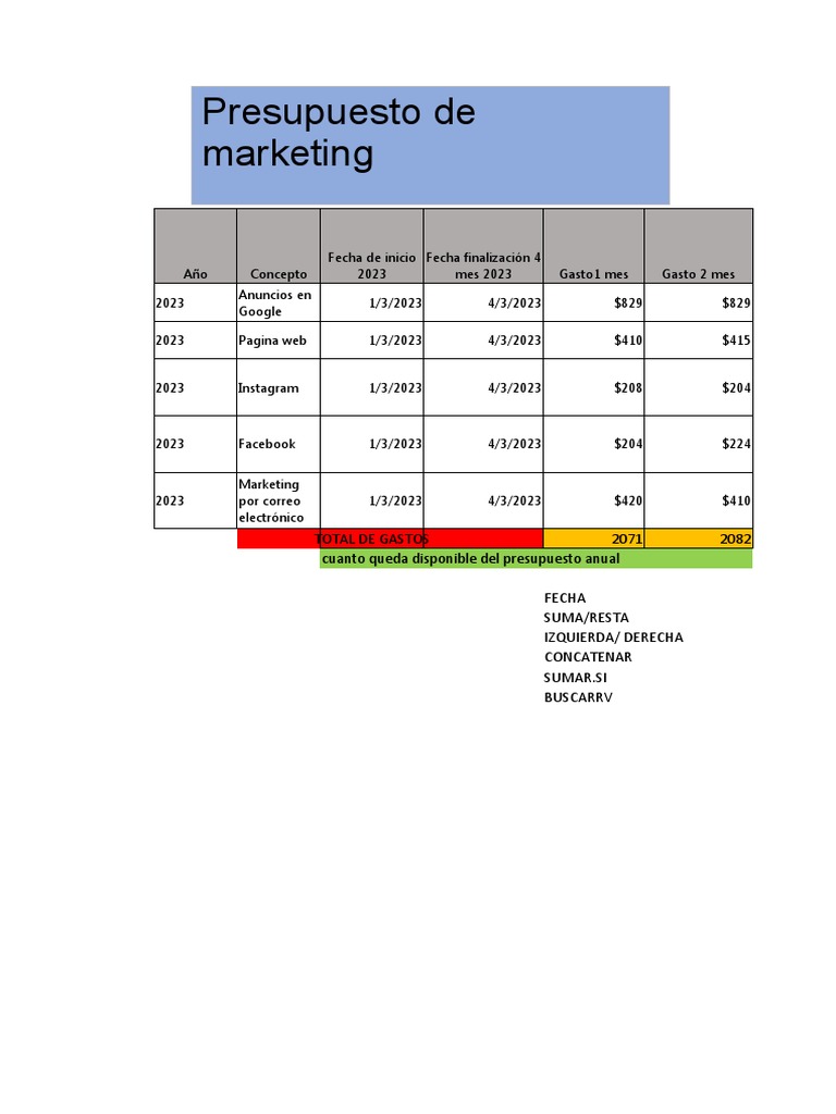 Presupuesto y Gastos de Marketing 2023 | PDF