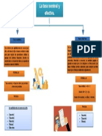 Mapa Conceptual Sobre Tasa Nominal y Efectiva