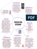 Mapa Mental Proceso de Toma de Decisiones