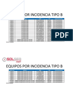 Equipos Por Incidencia Carteles