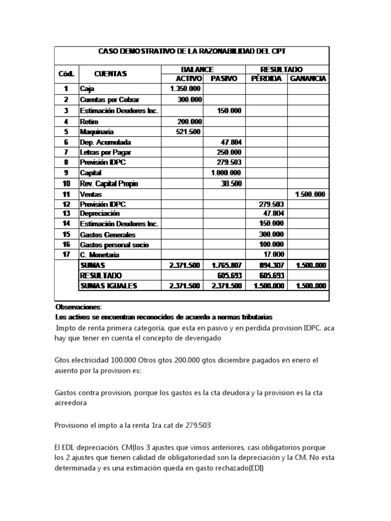 c-aacute-lculo-capital-propio-tributario-2021-1-pdf-impuestos