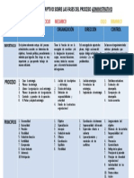 2 Da Activida Del 1er Corte de Administracion