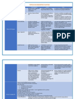 Tipo de Desinfectantes Cuadro