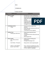 Dap and HTP Test