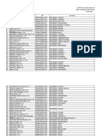 Guru Belum Input SKP Tahunan 2022 Per 15-06-2023