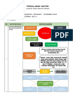 LK - RESUME MODUL 7 KB 3 - Compressed