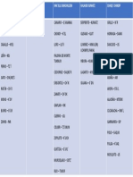 Matriz de Clasificación Javier López