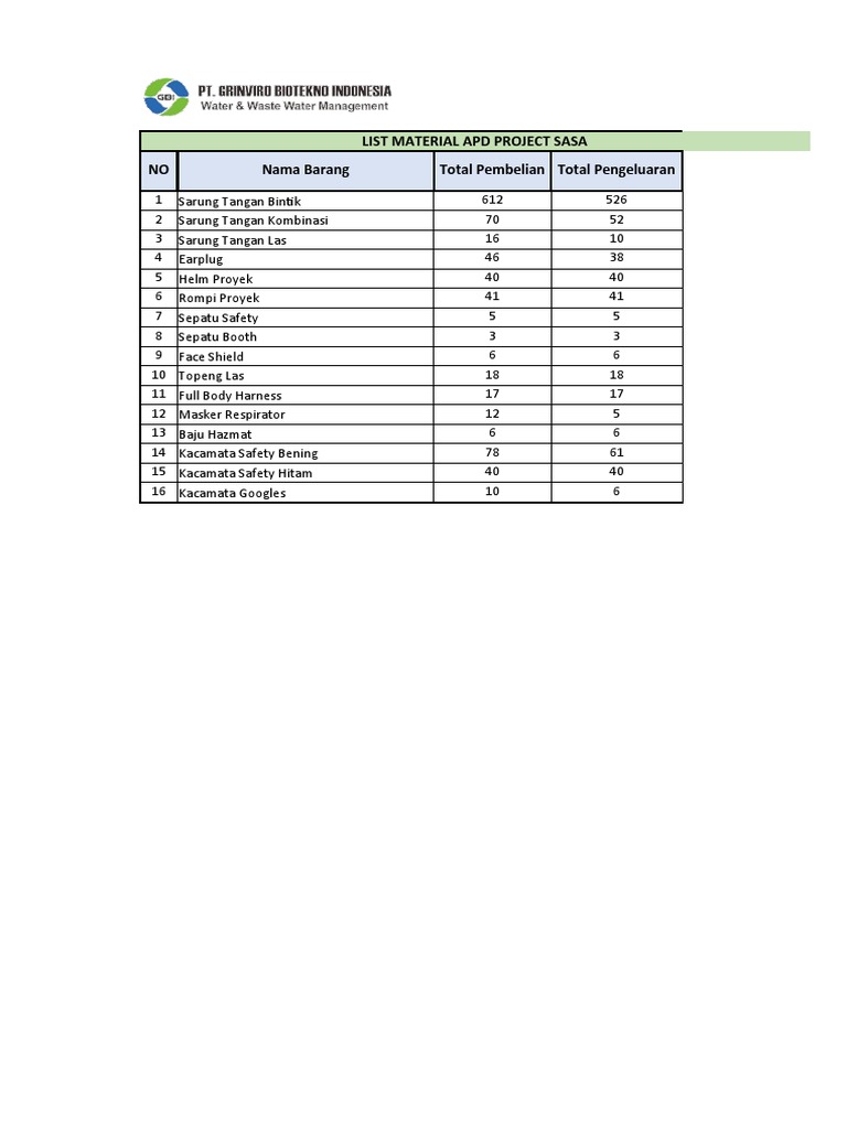 Daftar Material APD Proyek SASA | PDF
