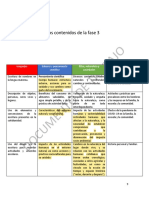 Panorama de Los Contenidos de La Fase 3