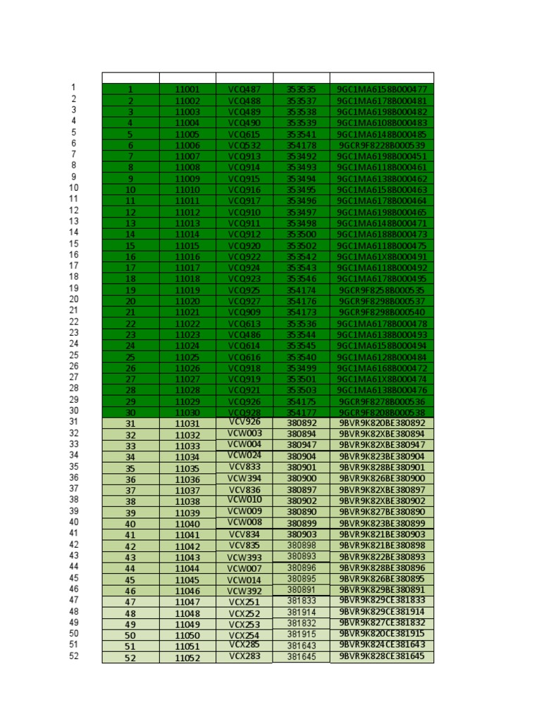 Vehicle Identification Data List | PDF