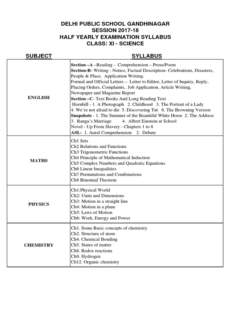 syllabus-for-half-yearly-of-class-11-science-pdf