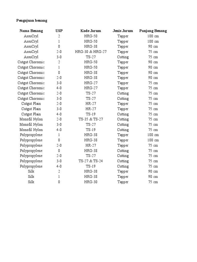 pengajuan-benang-ok-pdf