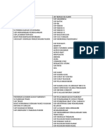 List Berkas Akreditasi