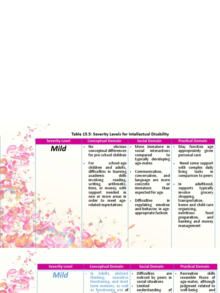 Severity Levels of Intellectual Disability | PDF | Learning ...