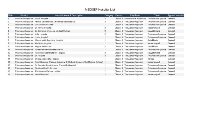 MEDISEP Hospital List | PDF | Hospital | Health Care