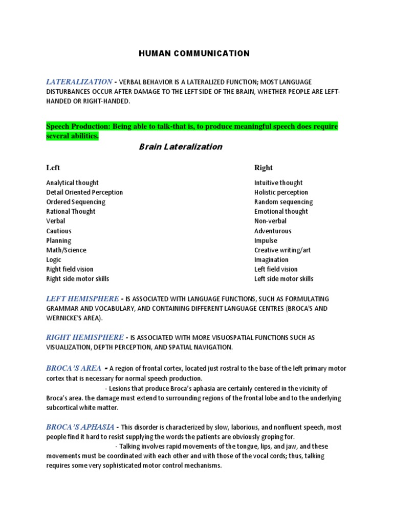 PHYSO - PSYCH Chapter-14-Human-Communication-Fact-sheet | PDF ...