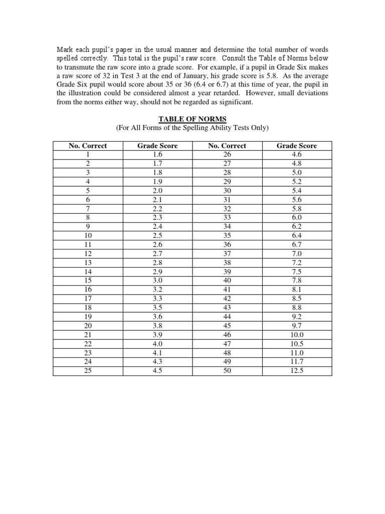 Edmonton Spelling Test Scores Guide | PDF | Foods | Nature