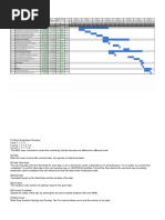 Gantt Chart Template - GanttChart