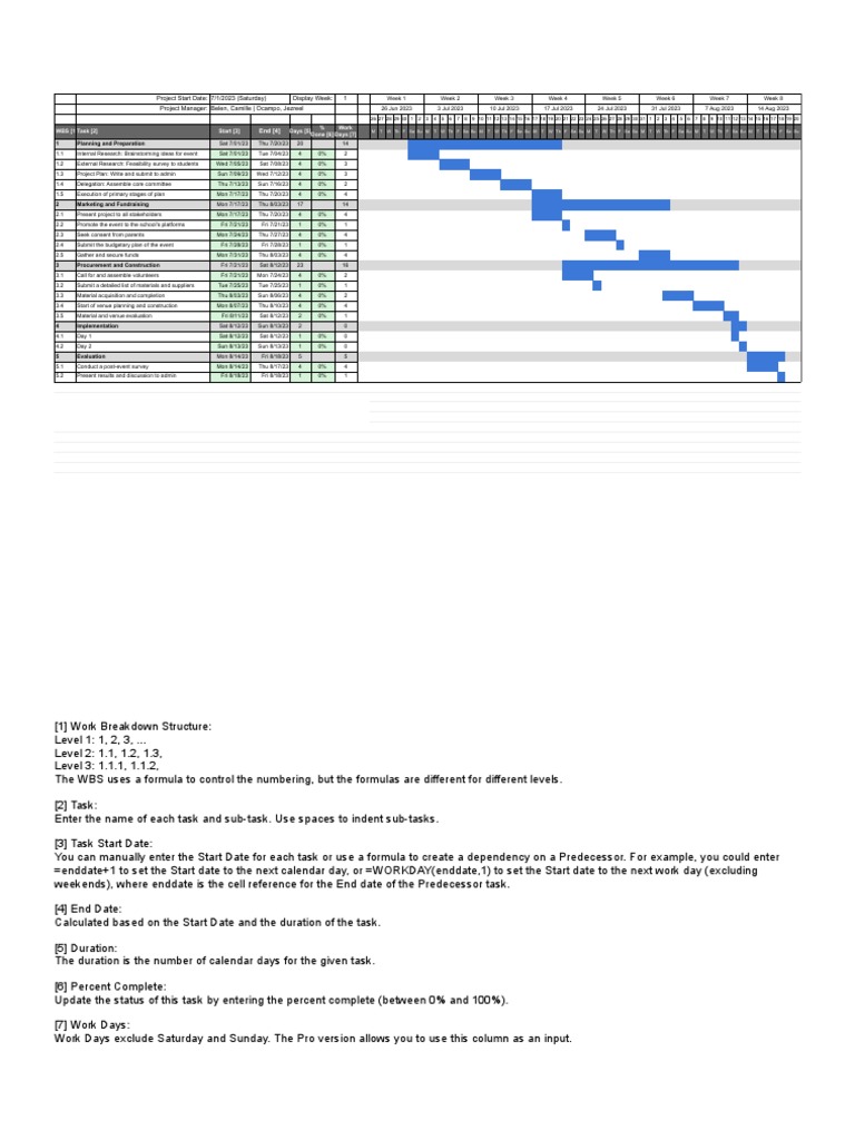 Gantt Chart Template - GanttChart | PDF | Business
