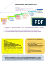 Niveles para La Solución de Conflictos en El Aula