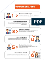 Types of Jobs in Procurement!