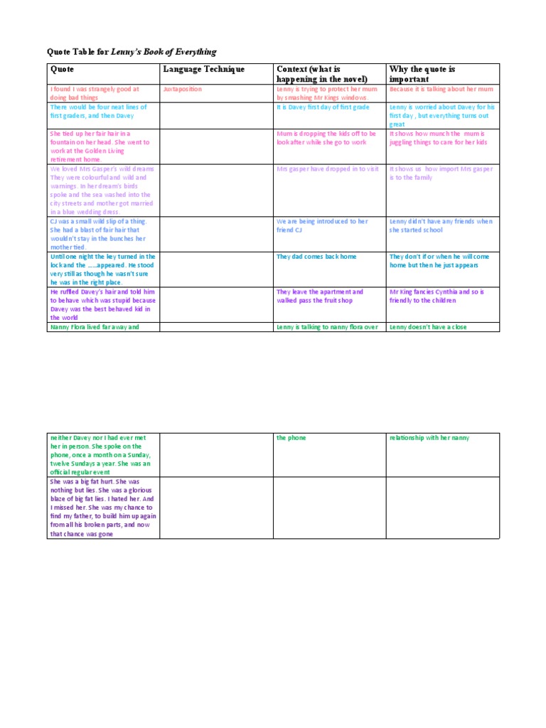 Lenny's Book of Everything Quote Table 2 | PDF