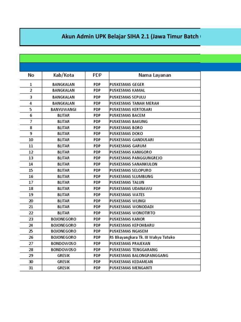 Akun admin belajar siha 2 1 prov jatim kelas pdp hiv pdf