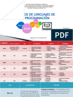 Presentacion de Sistemas Operativos