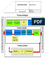 Macro Proceso Central SGSST