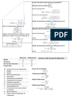 Formulas de Muestreor