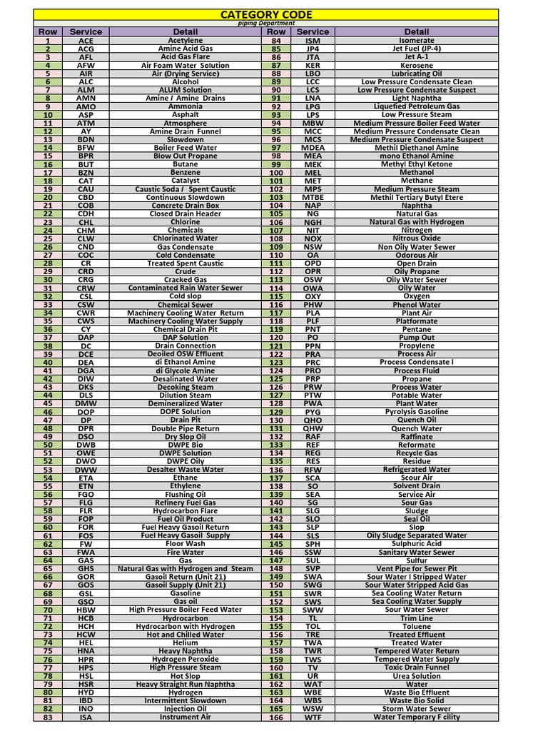 category-code-pdf