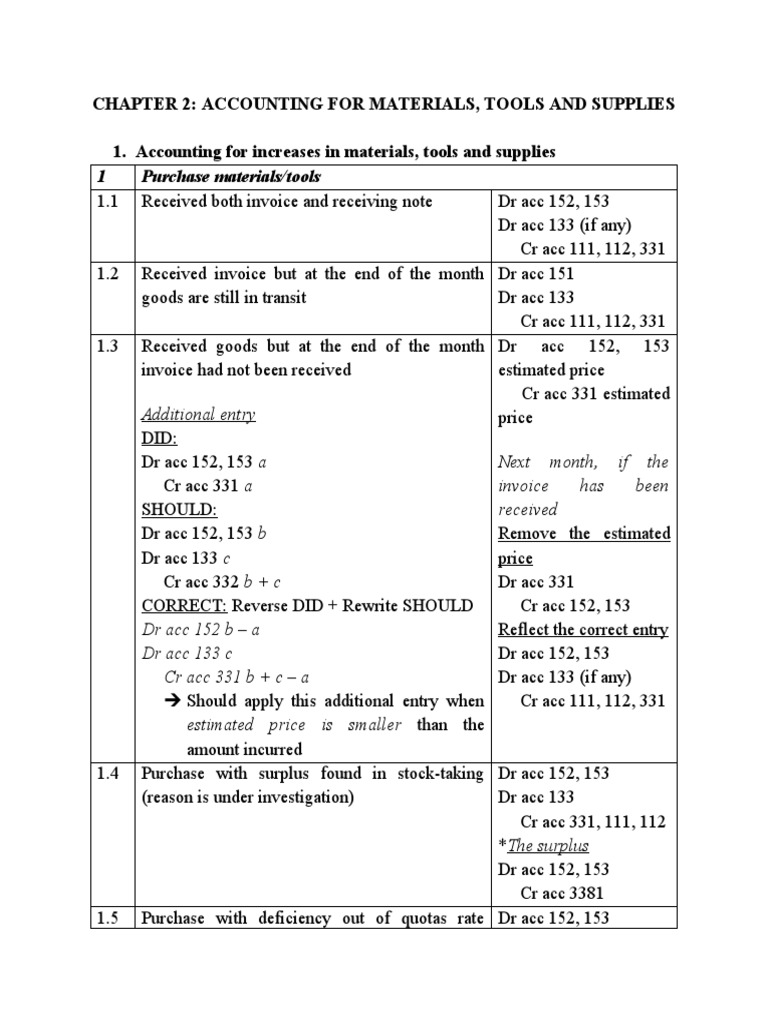 Journal Entries For Materials Tools and Supplies Chapter 2 PDF