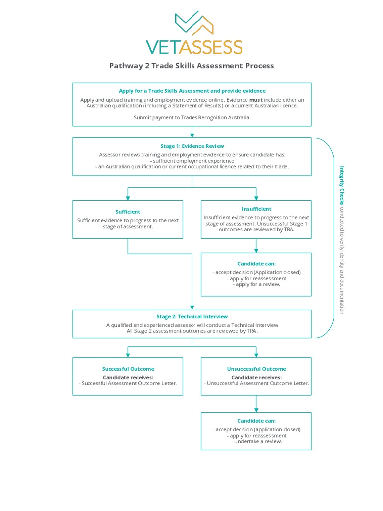 Trade Skills Assessment Application Guide | PDF