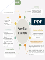 Nandiansyah - 1107620218 - Mind Map Kualitatif