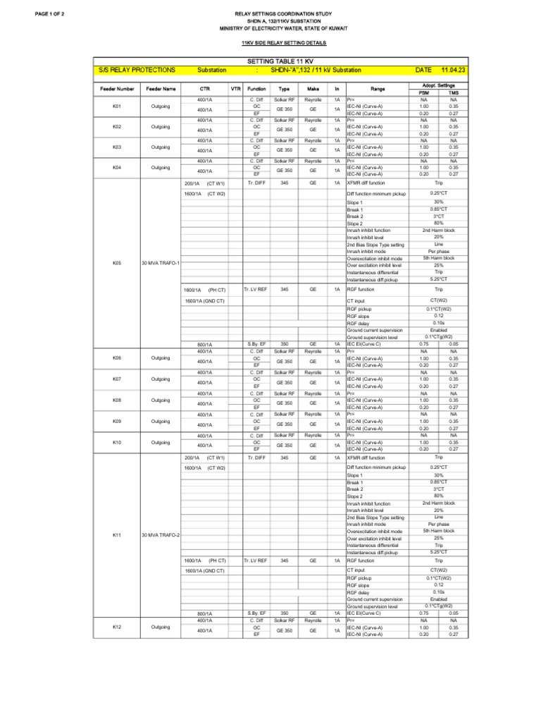 SHDN-A Overall Setting Sheet in MEW Format For 11kV As On 17jun2023 ...