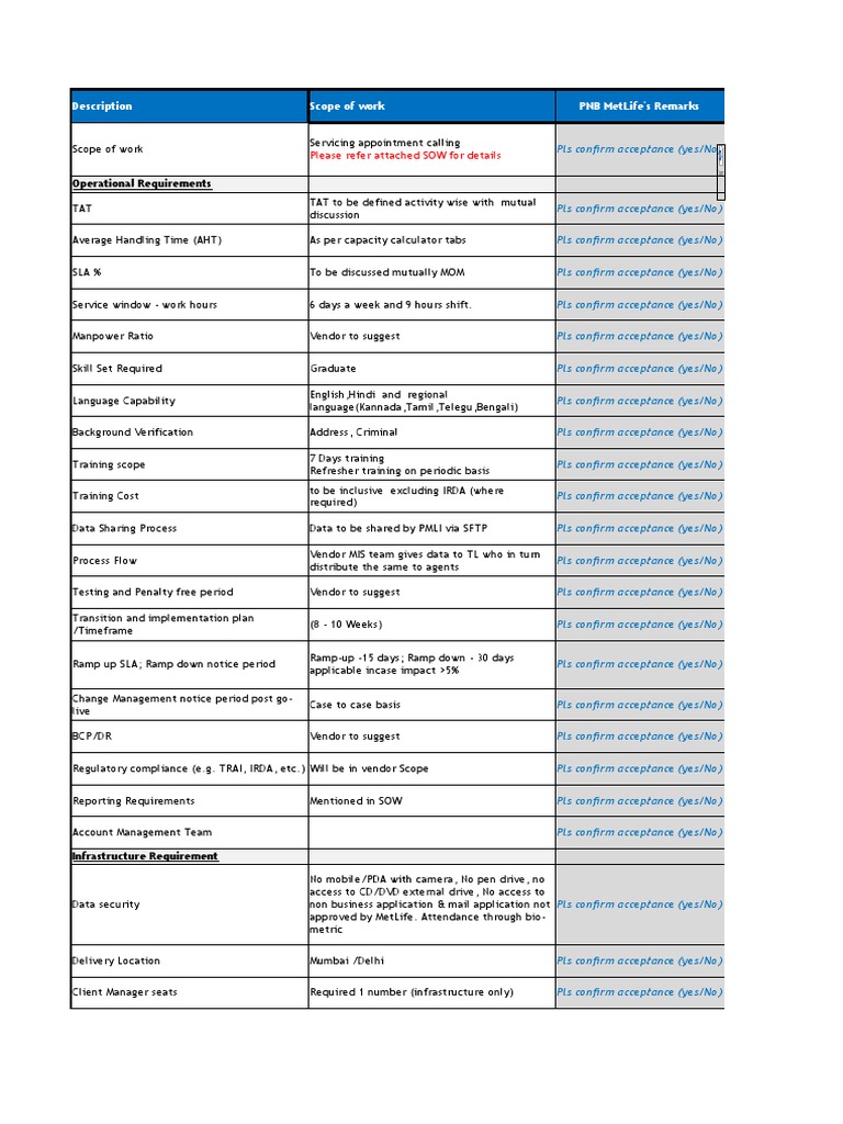 PNB MetLife Contact Center RFP Details | PDF | Computing | Business