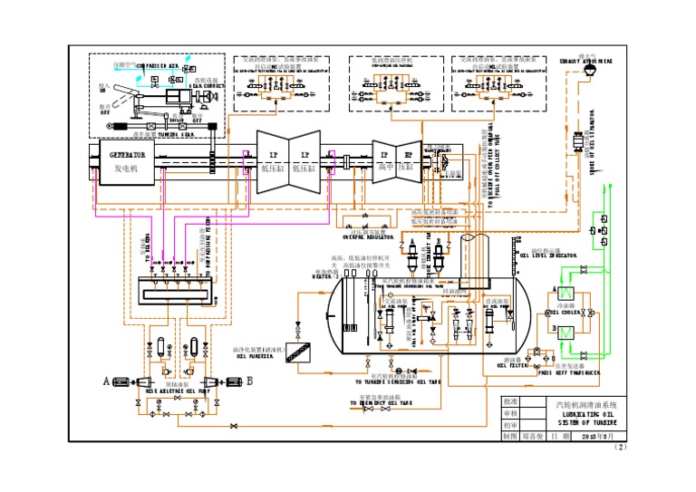 LUBRICATING OIL SISTEM OF TURBINE - Model | PDF | Pump | Gas Technologies