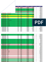 Card Information Report (2022 Latest)