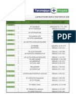 Laporan Administrasi Periode Maret 2023